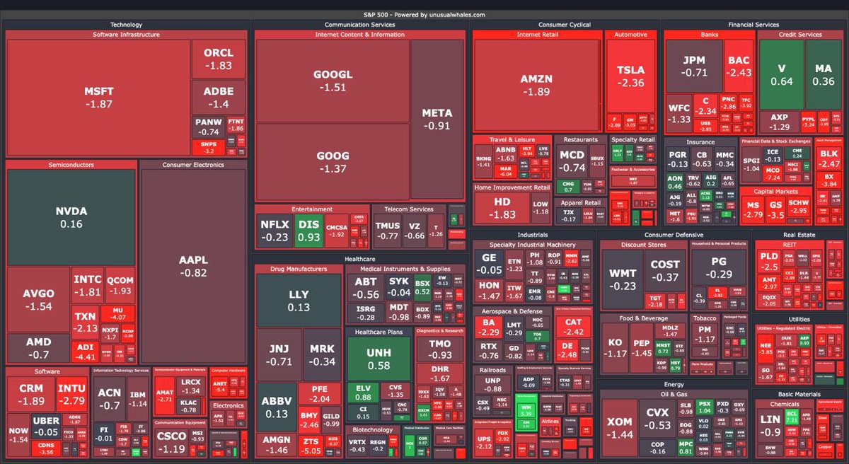 The market is finally red. Call everyone.