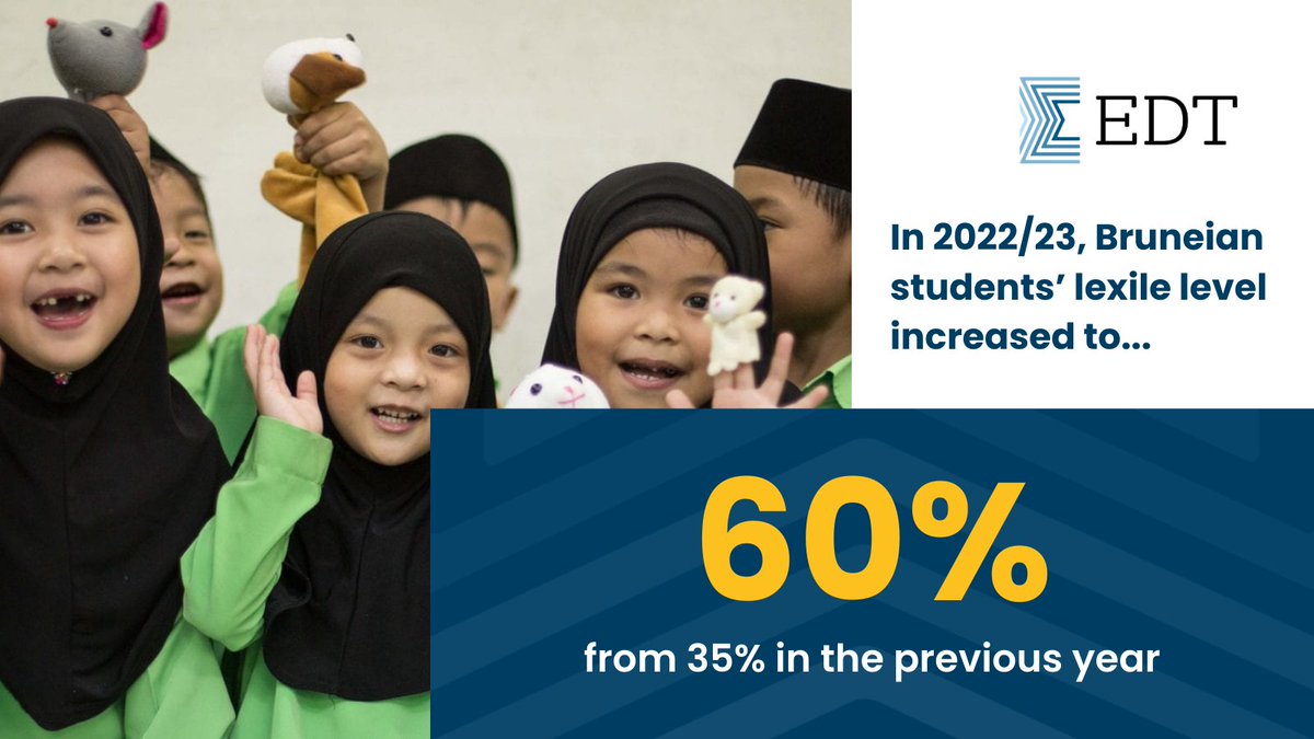edtvoice's tweet image. In #Brunei, our @CfBT_Brunei team works with 85% of government schools across the country, helping to enhance learners&apos; #EnglishLanguageProficiency and the quality of Bruneian teachers&apos; #EnglishLanguageTeaching.

Find out more here: ow.ly/zV3Z50QA8Zn