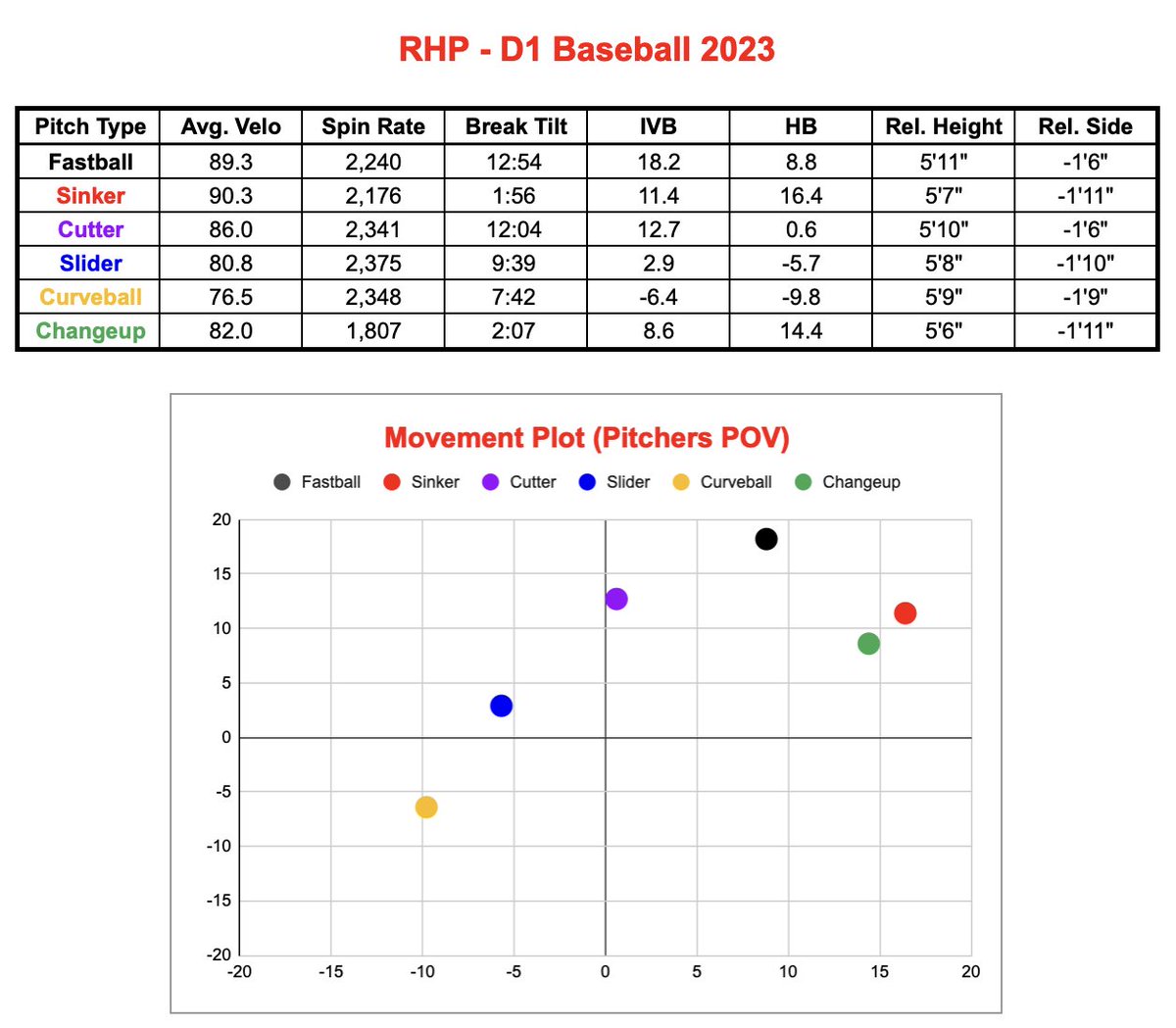Pitching Coach "U" tweet media