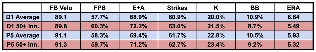 Pitching Coach "U" tweet media