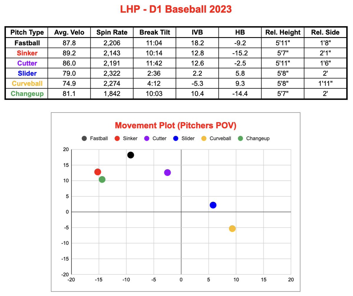 Pitching Coach "U" tweet media