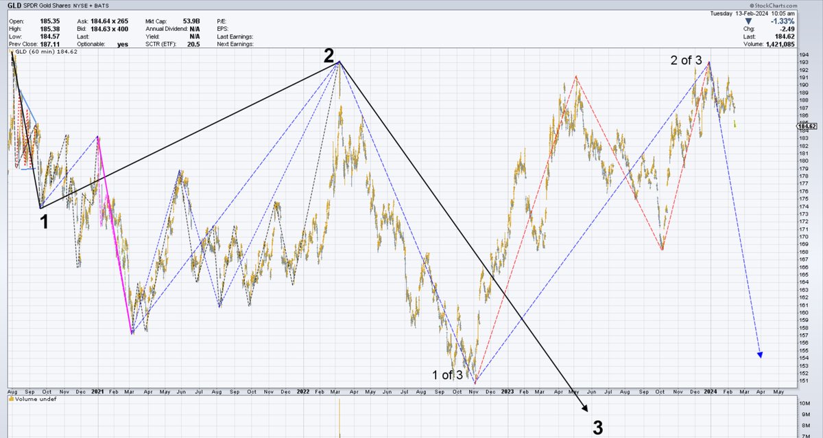 dapstats's tweet photo. /1
Dollar up ✅ $dxy $uup
Ty yield up ✅ $tyx $tnx $fvx $irx $tlt
Euro down ✅ $eurusd
gold down ✅ $gld https://t.co/oRWRrNXqOz