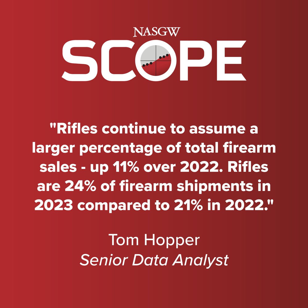 NASGW_Pros's tweet photo. Did you know rifle sales increased year over year from 2022? https://t.co/X29rLekH5n