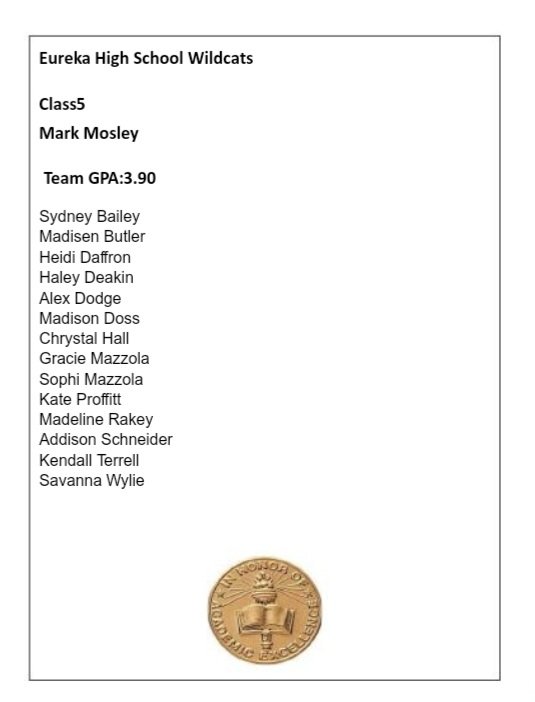 ButlerMadisen's tweet photo. The Eureka HS Wildcats Varsity Softball team had the highest team GPA of all Class 5 schools in MO! Honored to be a part of that team with my teammates 💯🔥 #wesmart https://t.co/6zLRc7gfBC