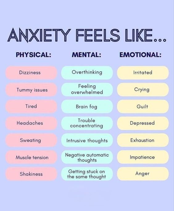Anxiety feels like...