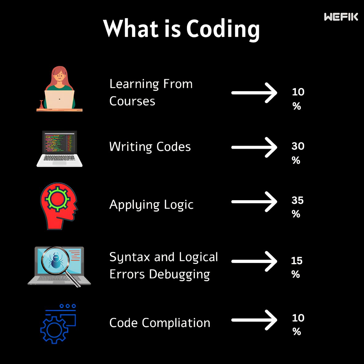 wefikindia's tweet photo. The best error message is the one that never shows up.
.
.
.
Follow @wefikindia
.
.
#wefik #lifeatwefik #wefikindia #programming #coder #programmers #pythonprogramming #programminglanguage #developerlife #javaprogramming #appdeveloper #datastructure #pythondeveloper https://t.co/EydrVj5rOe
