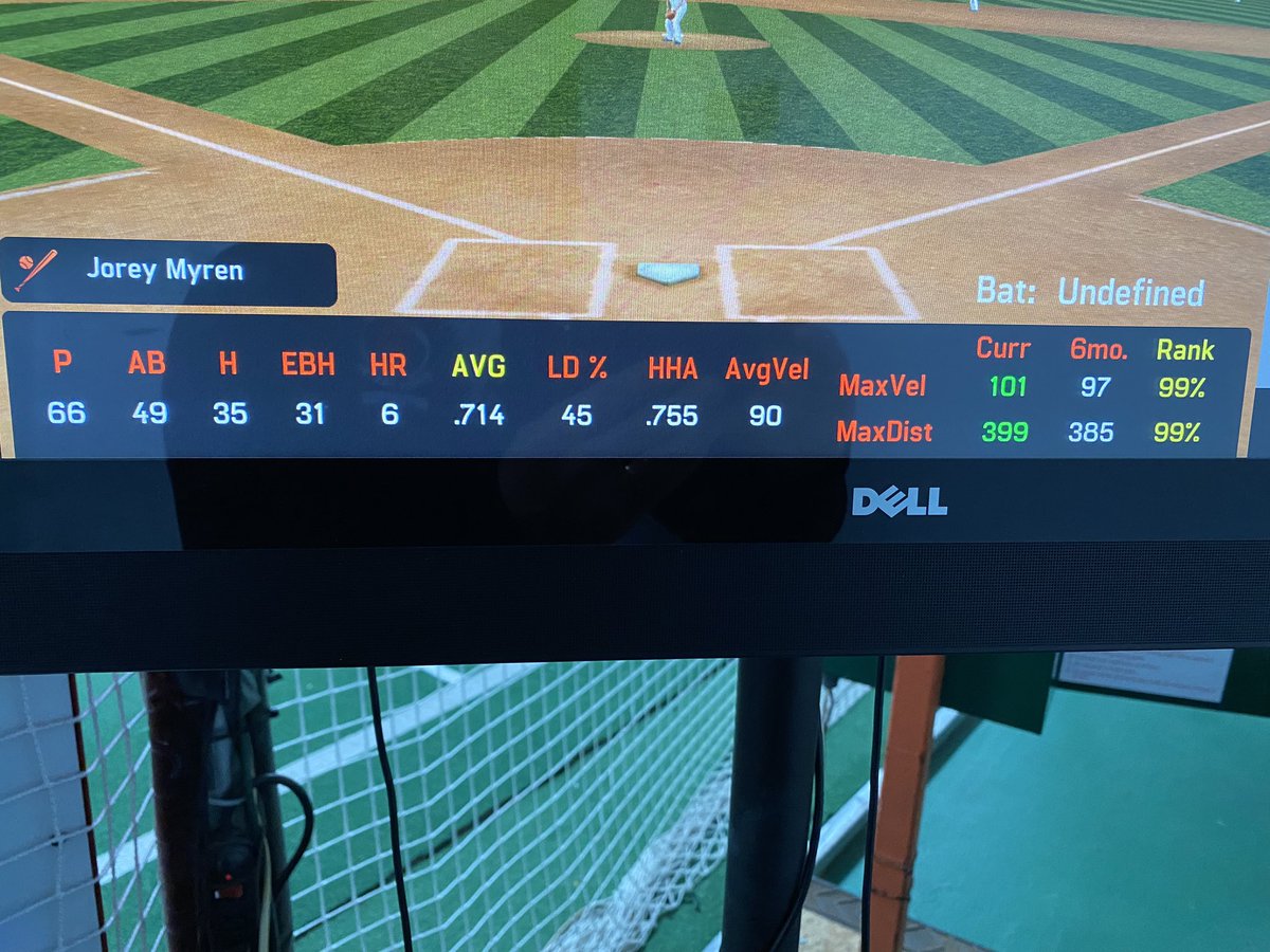 The off-season is when players learn what they’re capable of. I think <a href="/jorey_myren3/">Jorey Myren</a> was a little shocked when he finally saw some of his potential. He will be a formidable figure in the <a href="/Rocket_Basebll/">Rochester HS Baseball</a> lineup someday!