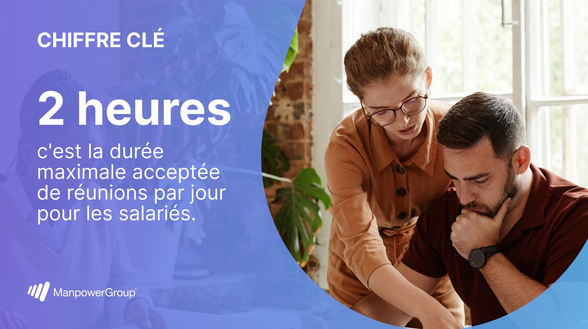 nebool69's tweet image. Quel est le nombre maximal d'heures de réunion acceptées par jour par les cadres ? D'après une étude de Slack, au-delà de 2 heures, les salariés n'auraient plus le temps d'effectuer leurs missions les plus importantes.