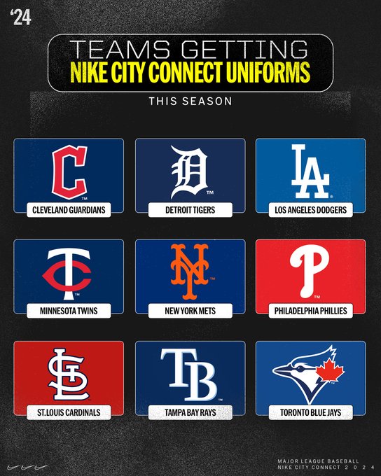 Teams Getting Nike City Connect Uniforms This Season
In front of a black background is a three by three grid of team logos:
Cleveland Guardians, Detroit Tigers and Los Angeles Dodgers
Minnesota Twins, New York Mets and Philadelphia Phillies
St. Louis Cardinals, Tampa Bay Rays and Toronto Blue Jays