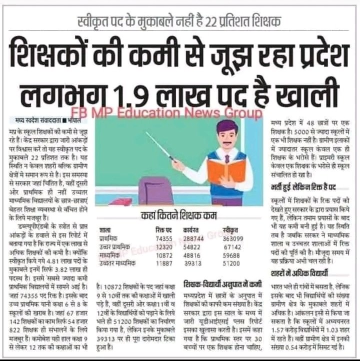 <a href="/schooledump/">School Education Department, MP</a> <a href="/udaypratapmp/">Uday Pratap Singh</a> <a href="/DrMohanYadav51/">Dr Mohan Yadav</a> <a href="/CMMadhyaPradesh/">Chief Minister, MP</a> <a href="/JansamparkMP/">Jansampark MP</a> <a href="/probhopal/">PRO JS Bhopal</a> 2018 शिक्षक भर्ती को पद के साथ पूर्ण करने पर करें विचार
 तभी सीएम राईज स्कूलों के शैक्षिक गुणवत्ता में होगा सुधार।

#पद_वृद्धि_तृतीय_काउंसलिंग_2018
 
भवदीय: शिक्षक पात्रता परीक्षा 2018 उत्तीर्ण अभ्यर्थी संघ मध्यप्रदेश