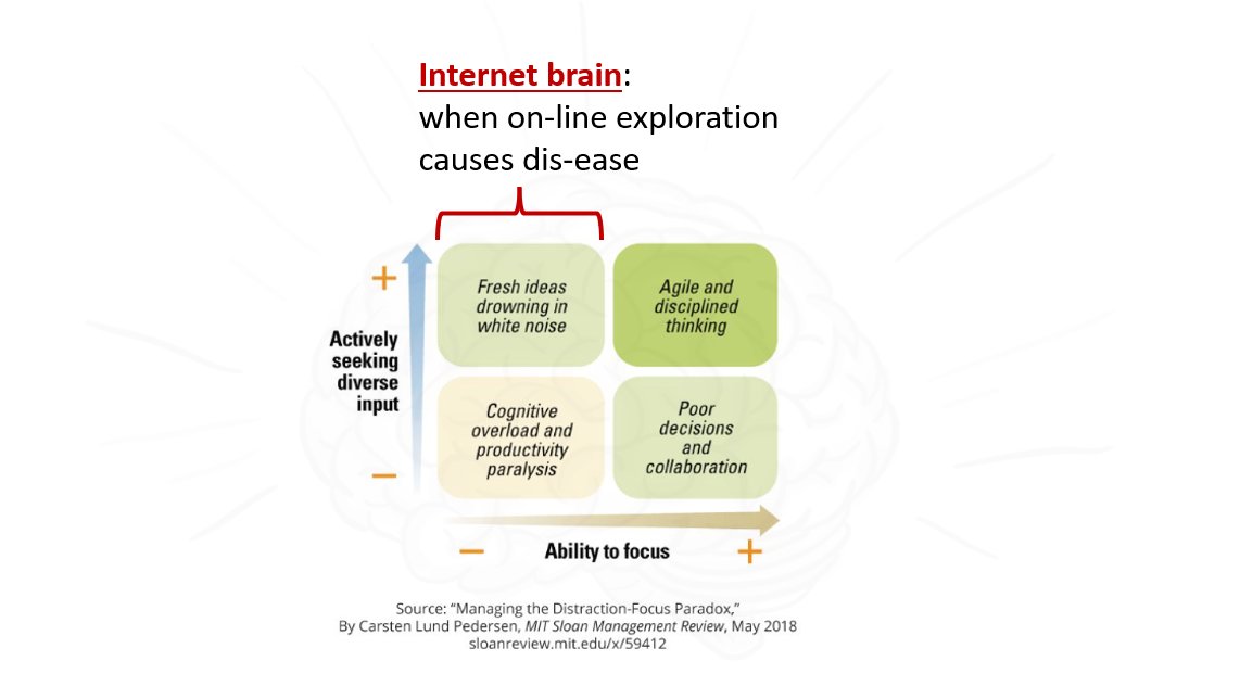 CoryRohlfsen's tweet photo. The attention economy of #SoMe doesn't care about you or how #InternetBrain might be affecting you, other than to get clicks.... but you should care.
Let's increase awareness and give it a name.
Best thing you'll read on this site all day. https://t.co/oWYFKkbtIi