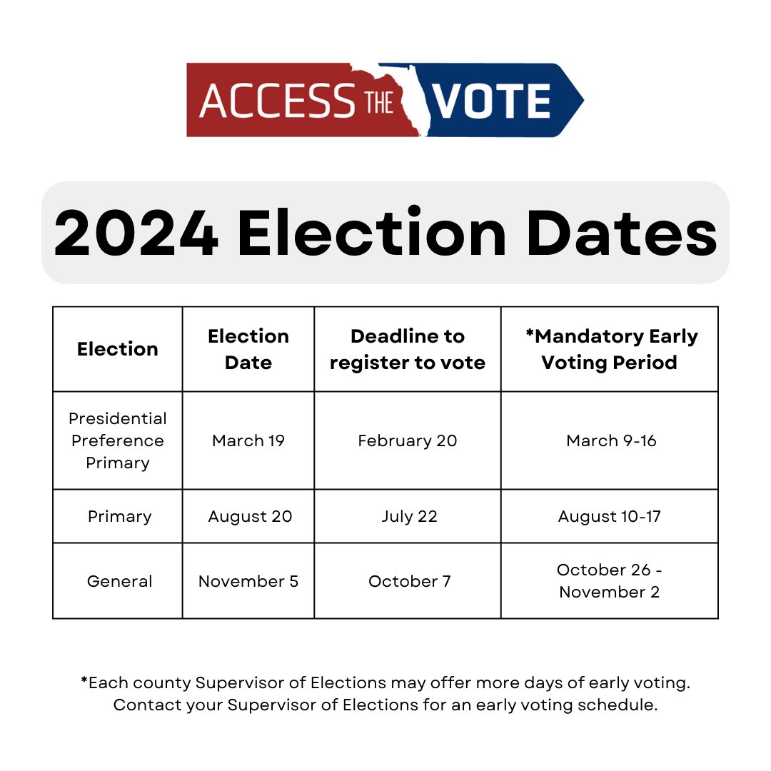 2024 Election Dates 🗳

For more information about voting deadlines, polling places, accessible voting options, etc., contact your local Supervisor of Elections Office: MyFloridaElections.com/Contact-your-S…

#CripTheVote #DisabilityVote #2024Election