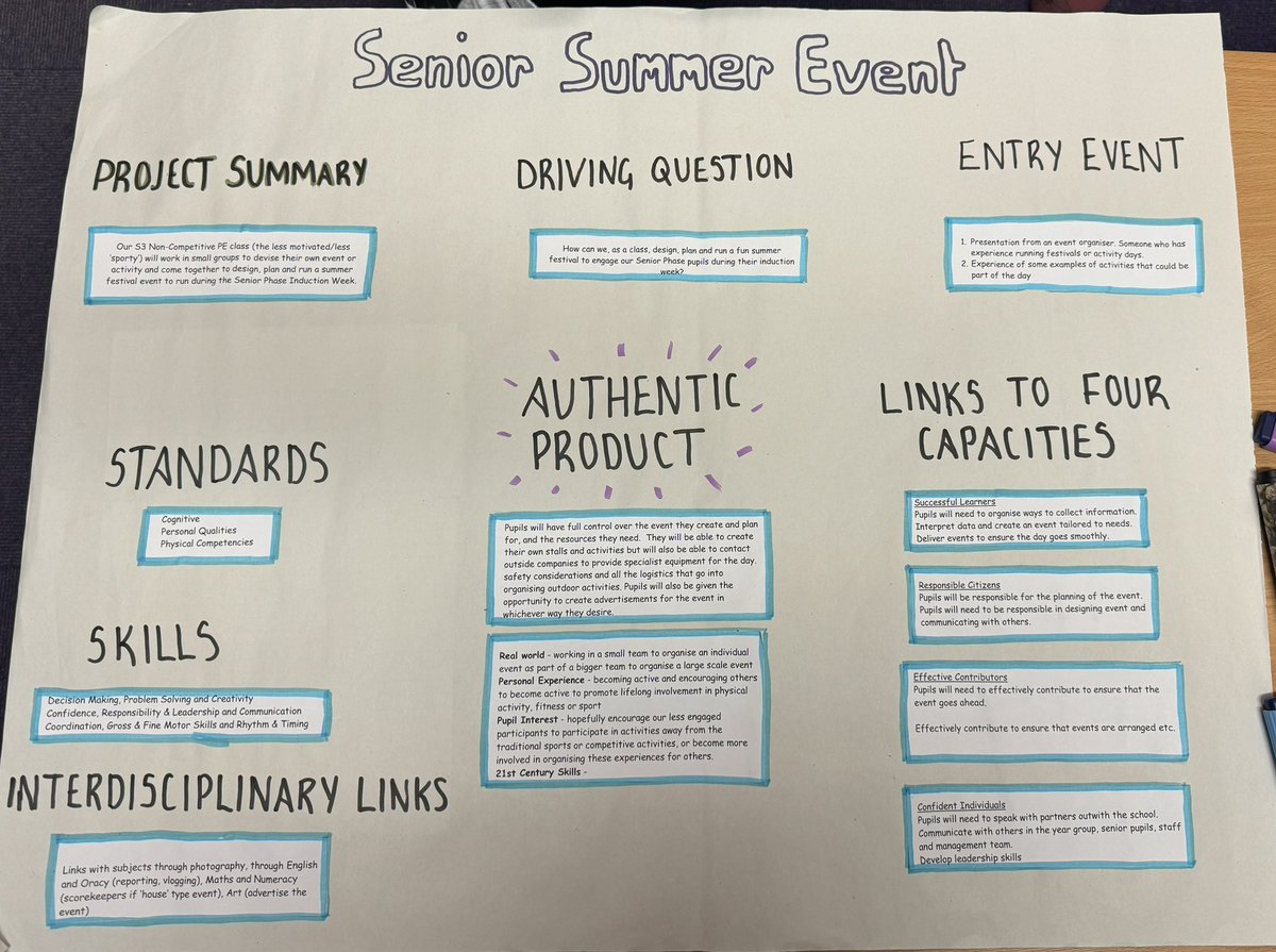 MissLittlejohn3's tweet image. Spent today’s in-service creating ideas for a PBL unit within the PE department. We ended the day taking part in a gallery walk to see what everyone came up with and to provide feedback🙌🏻 Looking forward to get this up and running in the coming months☀️