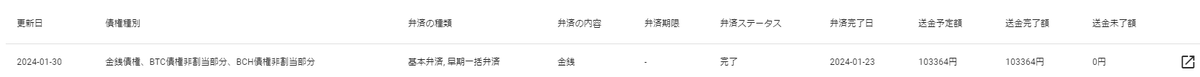 poccipocc's tweet photo. おー！
気づいたらマウントゴックスから
現金分の返済がされてた！

あれから10年経ってようやく着金か

そう考えるとFTXの返金は早かったなぁ

後は3分の1ぐらいに減らされたBTCが
年内に着金すればひとまず一件落着

それでも価格ベースだと
購入時の20倍ぐらいになって戻ってくるから
複雑な気持ち https://t.co/n2imjgUscX