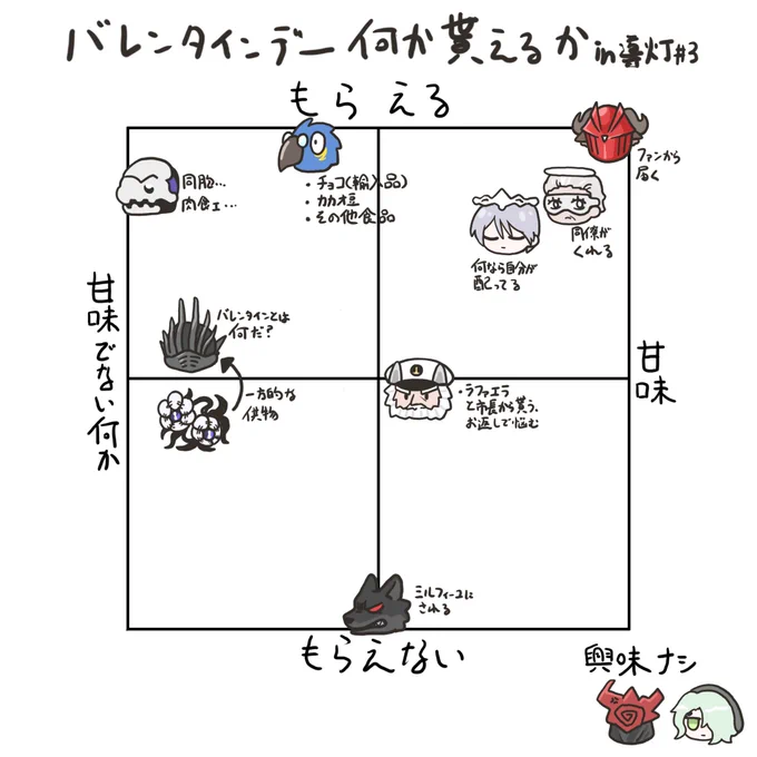 ボスたちでバレンタインデー貰えるか否か 