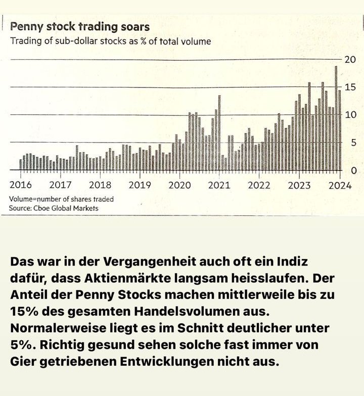 Bleibt auf der Hut und sichert euch die Gewinne eurer Highflyer rechtzeitig.

Quelle: Instagram waikiki5800 instagram.com/waikiki5800?ig…