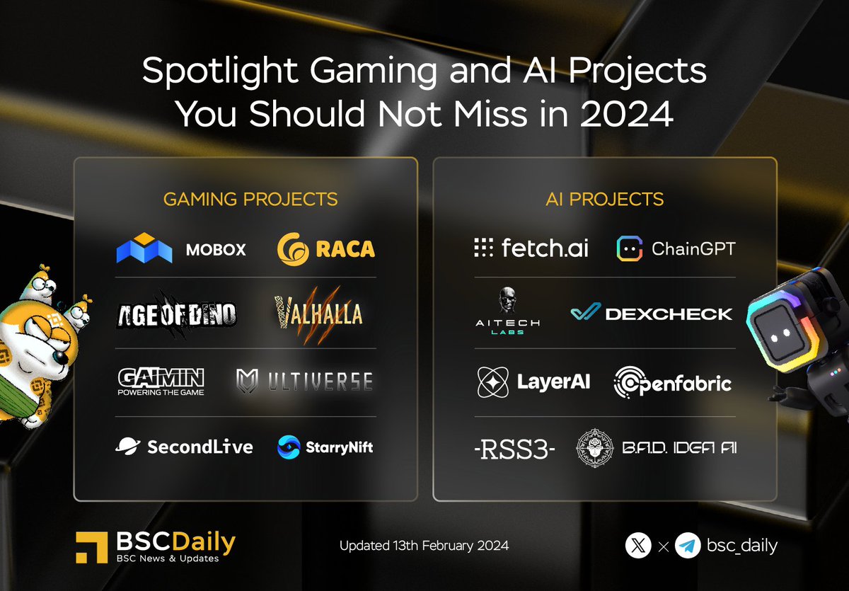 bsc_daily's tweet photo. 🌟  Spotlight #BNBChain Gaming and AI Projects You Should Not Miss in 2024 👀

Gaming Projects: @MOBOX_Official @RACA_3 @ageofdino @RealFlokiInu @UltiverseDAO @SecondLiveReal @GaiminIo @StarryNift

AI Projects: @fetch_ai @Chain_GPT @AITECHio @LayerAIorg @dexcheck_io @openfabricai @rss3_ @badideaai

These are outstanding projects and non-stop building in BNB Chain 💎

Which is your favorite project? Let's share with us in the comments!
