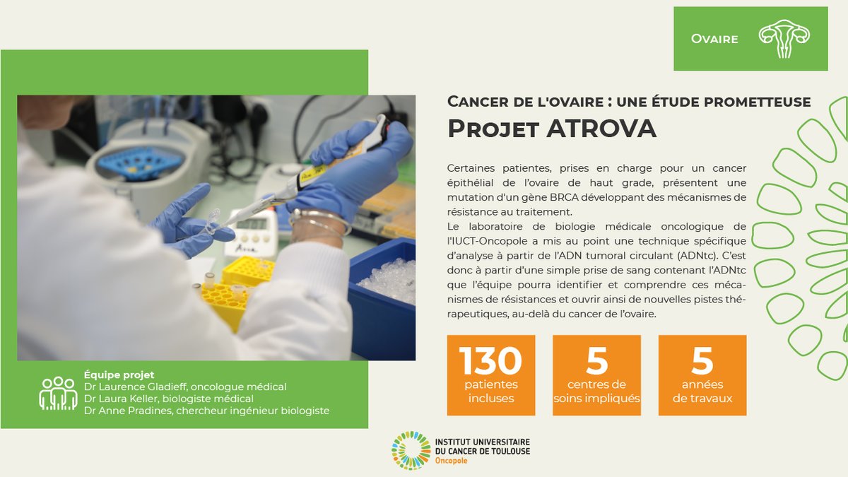 🔬 Cancer de l'ovaire : une étude prometteuse Notre laboratoire de biologie médicale oncologique a mis au point une technique spécifique d'analyse à partir de l'ADN tumoural circulant (ADNtc) sur laquelle repose l'étude 'ATROVA'.⤵️