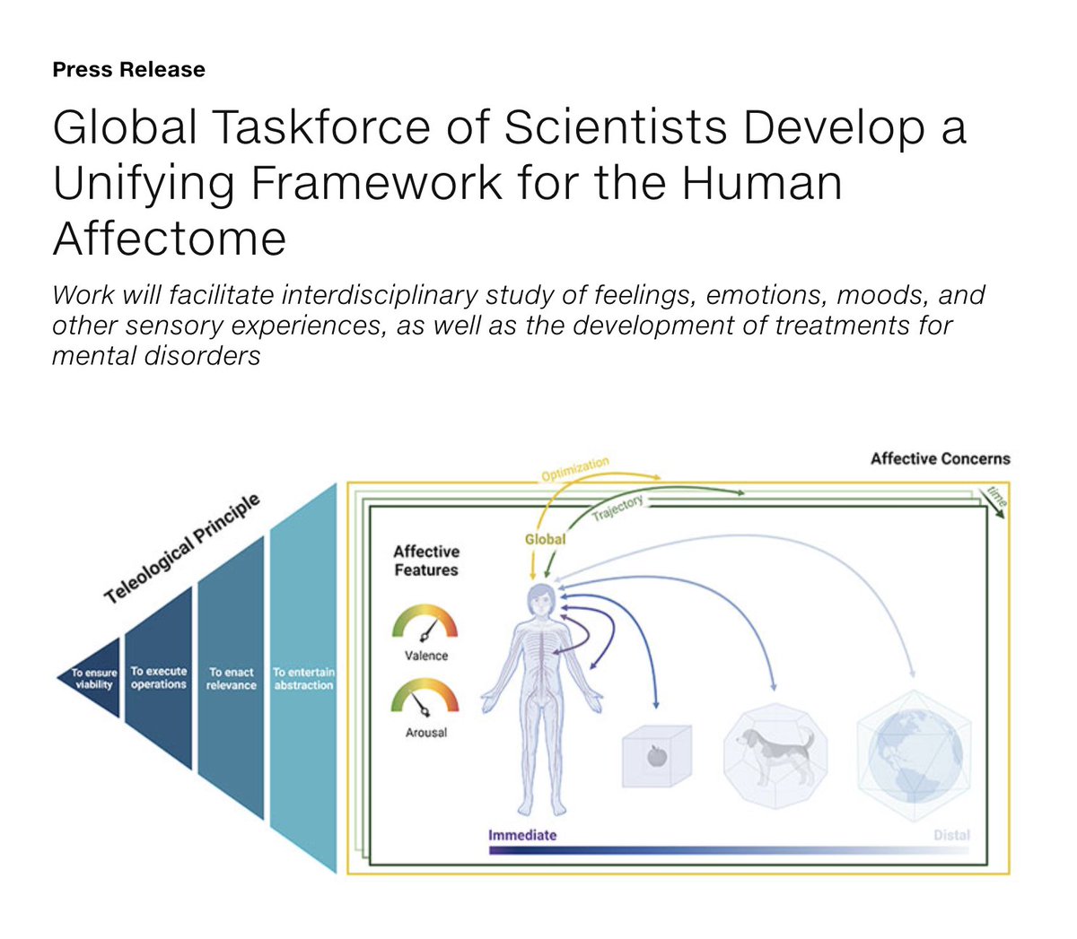 A HUGE CONGRATULATIONS <a href="/AlessandraNCYu/">Alessandra N. C. Yu</a>, Daniela Schiller, Leroy Lowe, et al.!🎉✨

CHECK OUT the PRESS RELEASE👉Global Taskforce of Scientists Develop a Unifying Framework for the #HumanAffectome: shorturl.at/irvx1