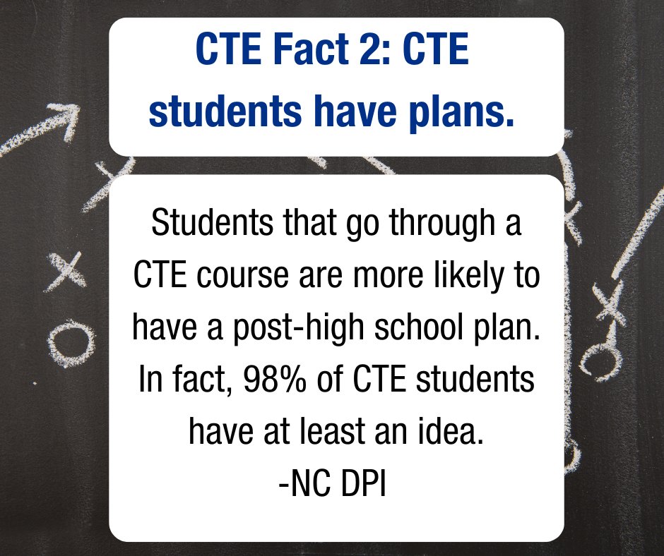 In honor of CTE month, here's our weekly CTE fact: Students who take CTE courses are more likely to graduate with a plan. Just 2% of CTE students said they didn't know what they'd do after high school. 

Source: NC DPI

dpi.nc.gov/districts-scho…

#CTE #Education #SREBEducation