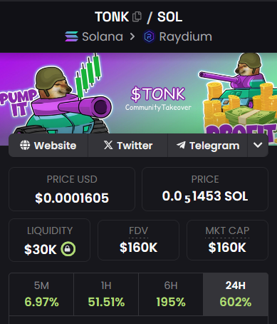 tonktakeover's tweet photo. 🐶 $TONK UPDATE
The reversal is in 🚀
From 21K to 160K in no time
A strong community always wins!
Let's get to work now and send our baby to the millies! #SOLANA $SOL https://t.co/8Fahp5IO7a