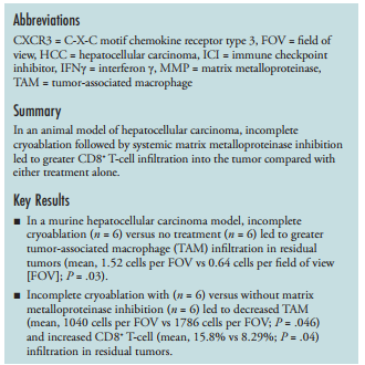 JuliusChapiro's tweet photo. We are proud of this paper that appeared today in @radiology_rsna along with a very nice editorial. This @theNCI funded &amp; @bostonsci supported work establishes cryoablation + MMP inhibition as a booster of anti-tumor immune response in HCC. @Yale_IR #IOlab Kudos to @LShewarega https://t.co/tQP6NcnAaJ