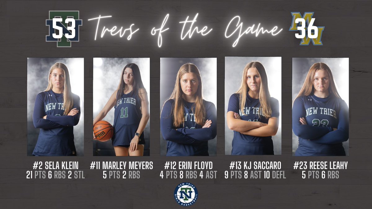 Trevs of the game from last night’s victory over Maine West. 

New Trier is back in action Thursday night at 6:00 PM in the Regional Final against Glenbrook South, hosted by Mather High School.