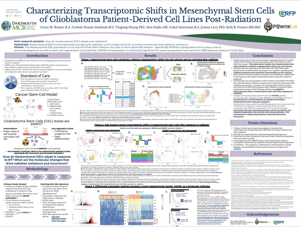 My recent work in the #PointerLab won the Dartmouth Cancer Center Scientific Retreat Poster session :) fun things ahead with this project!