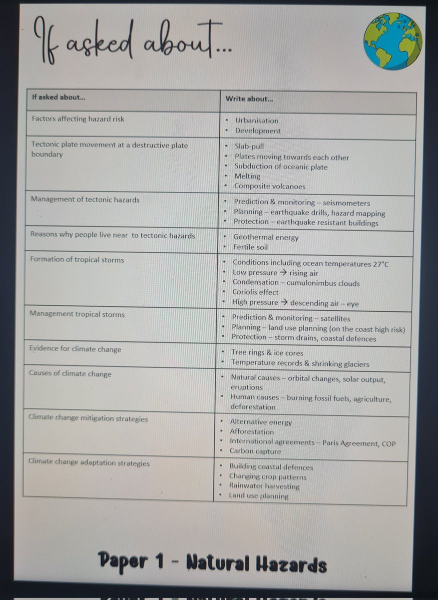 After seeing <a href="/fiona_616/">Fiona Sheriff 👨‍👩‍👧‍👧🌍</a> 's fabulous idea 💡 I have started putting together my own for AQA Geography. "If asked about..." "Write about..." definitely a working progress, but a good project now mocks are finished. #aqa #geography #geographyteacher #examprep #year11