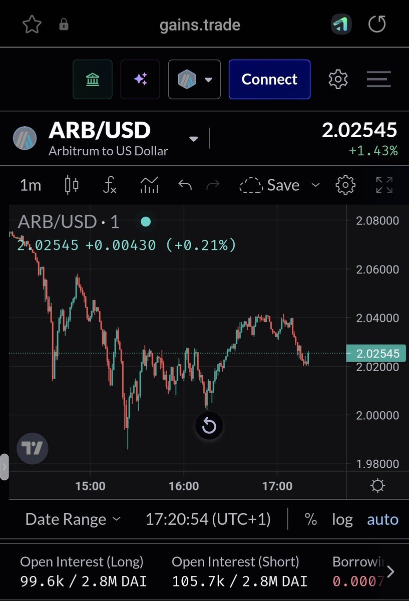 derpaderpederp's tweet photo. It just happened again!
What chart would you rather trade?
Be honest.
$GMX $GNS
#scamwick https://t.co/3KBSsRakHe