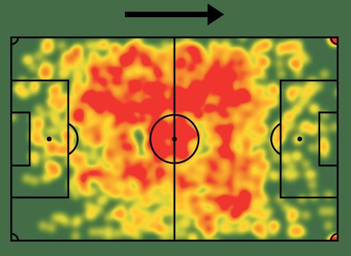 Enzo Fernandez heat map