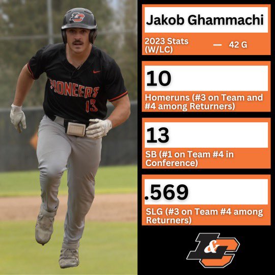 <a href="/JGhammachi/">Jakob Ghammachi</a> was a big power and speed threat in 2023 for <a href="/LCPiosBB/">Lewis & Clark Baseball</a>, helping them reach the postseason for the first time in more than 30 years. What does he have in store for 2024?

LC gets going with a three game series against Whittier starting on Friday