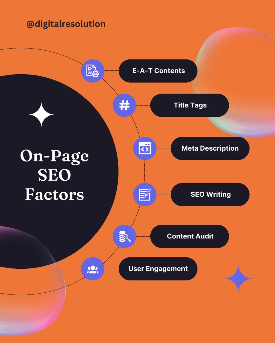 'Maximize your online impact with our On-Page SEO Packages! 🚀🔍 Unlock the potential of your website and dominate search results effortlessly. Elevate your digital game with Digital Resolution! 🌐✨ #DigitalResolution #OnPageSEO #OptimizeYourSite #SearchRankingBoost #Digital