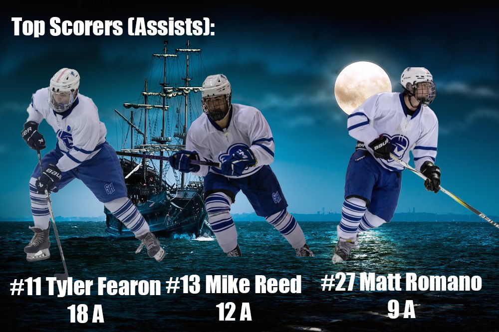 HALL_PUCK's tweet photo. With our season coming to an end, here’s our season recap of our top points, assists and goals leaders. https://t.co/aLHkVjpwKj