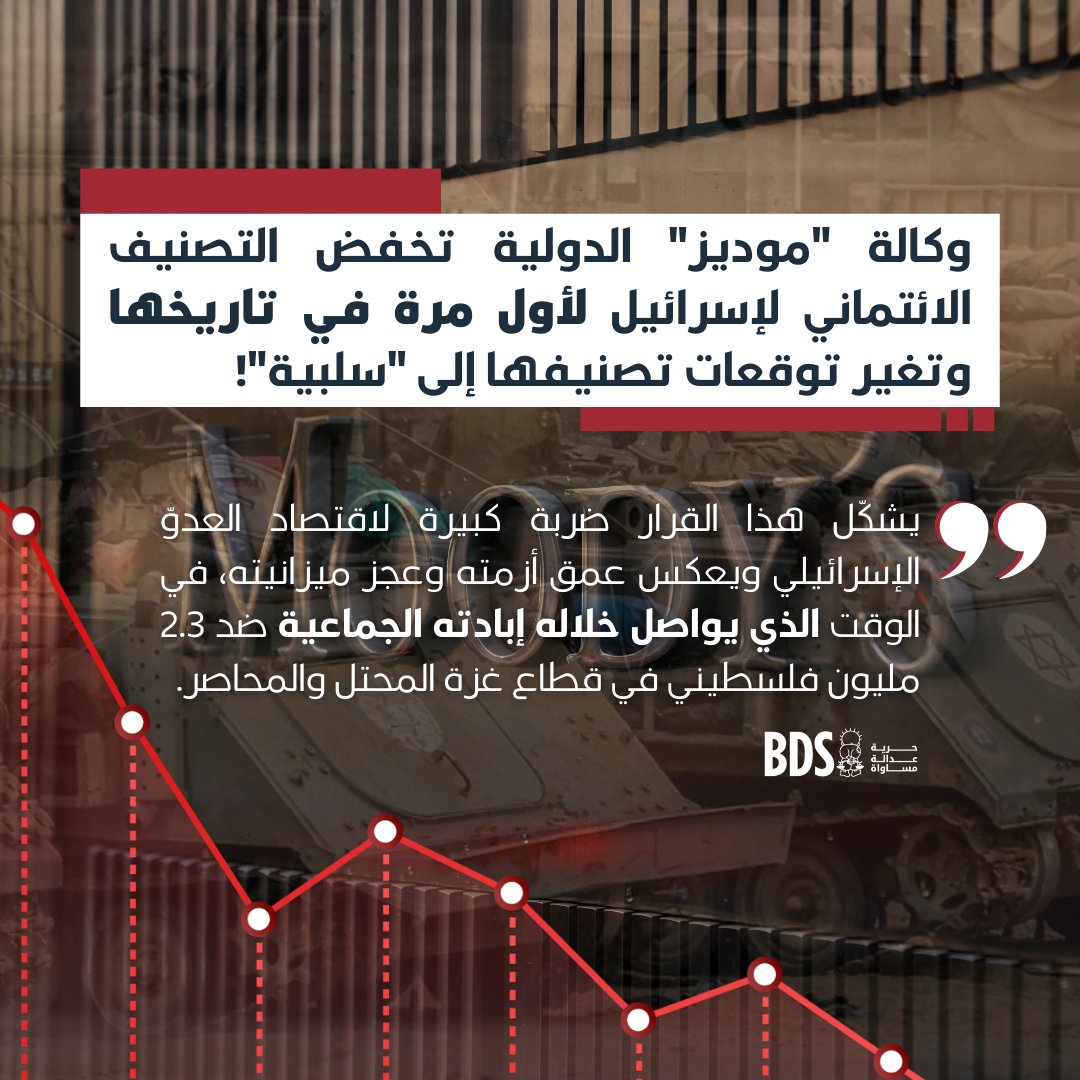 BDS_Arabic's tweet photo. وكالة "موديز" الدولية تخفض التصنيف الائتماني لإسرائيل لأول مرة في تاريخها وتغير توقعات تصنيفها إلى "سلبية"!

يشكل هذا القرار ضربة كبيرة لاقتصاد العدو الإسرائيلي ويعكس عمق أزمته وعجز ميزانيته، في الوقت الذي يواصل خلاله إبادته الجماعية ضد 2.3 مليون فلسطيني في قطاع غزة المحاصر. https://t.co/zZIDnvTiZA