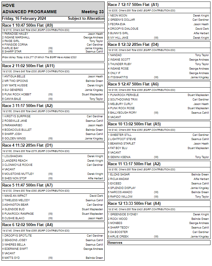 HoveRacing's tweet image. Friday 16-2-24 advance 12 race card
@HoveGreyhounds 

First race: 10.47am

#theplacetorace