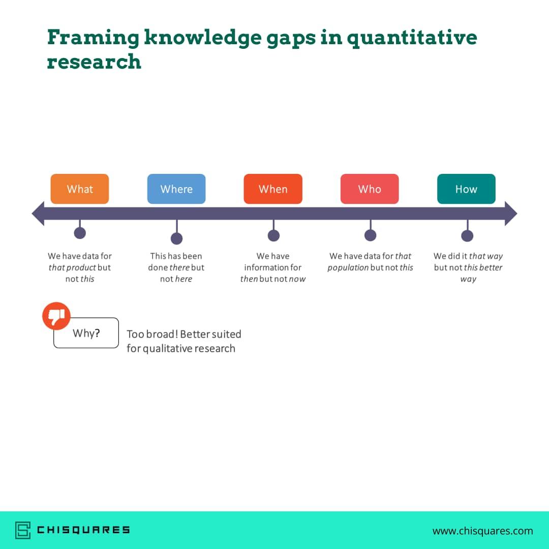 _chisquares's tweet photo. Unlock the Power of Data Analysis: Discover Effective Strategies for Identifying Research Gaps in Quantitative Studies! Elevate your research game and stay ahead in your journey! ๐ #Chisquares #ResearchGaps #DataAnalysis https://t.co/DrM5B5iw3g
