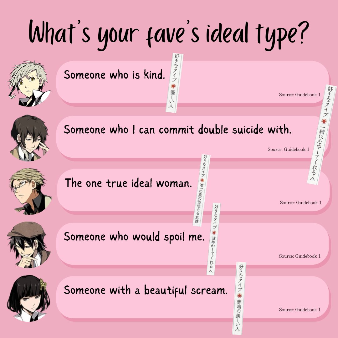 BungoSDWiki's tweet photo. HAPPY VALENTINE'S DAY!!

What's your fave's ideal type? Below are the ones listed in the Bungo Stray Dogs' guidebooks!

#bungosd #bsd #bsdtwt #BungouStrayDogs #BungoStrayDogs #文スト https://t.co/psRUezsVIy