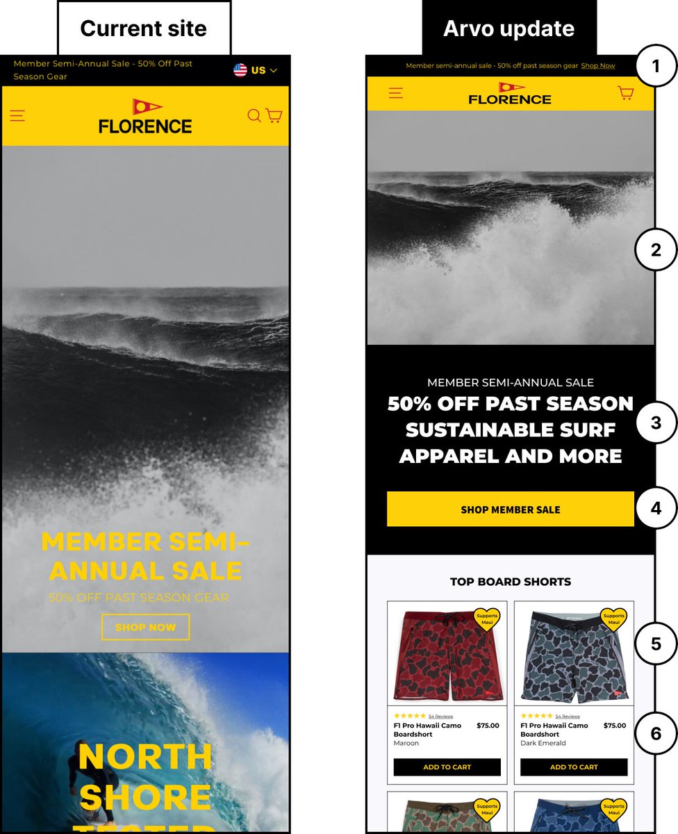 Waves, meet website... 

Florence has great products that stand the test of the outdoors.

As a value add, I isolated 6 quick wins for their website. See the thread for the breakdown!  

#conversionrateoptimization #websites #uxdesign #cro #websiteconversion