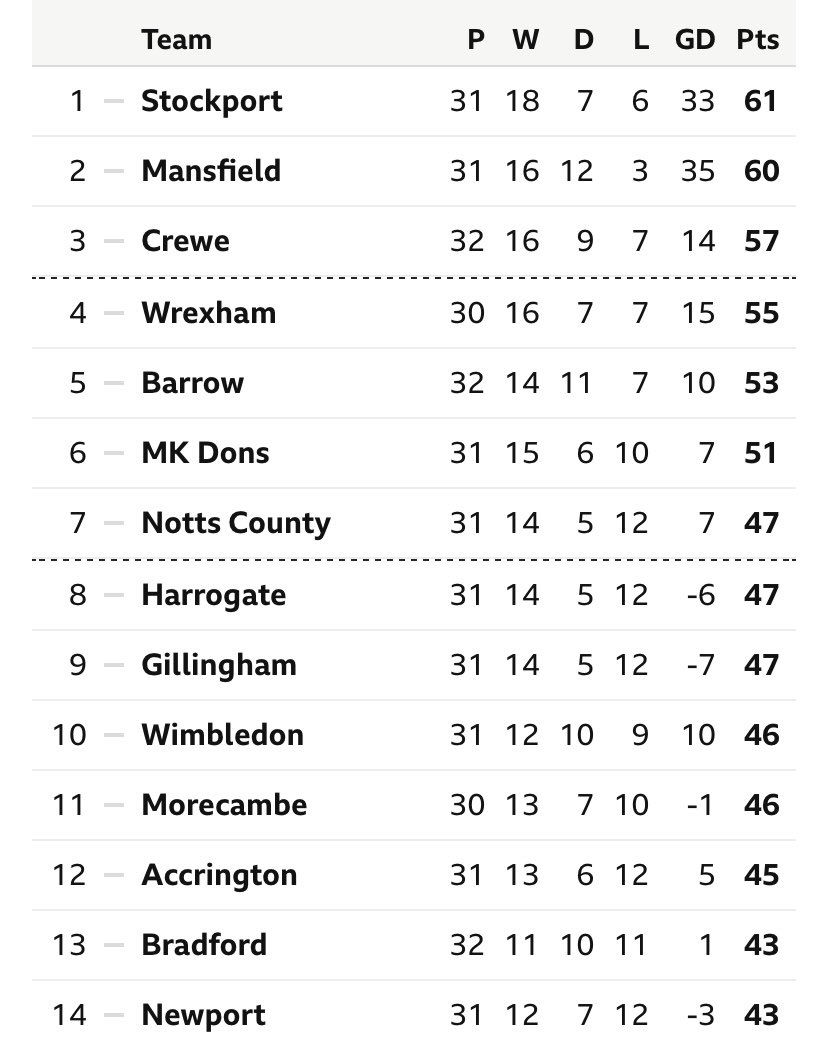 League Two Central tweet media