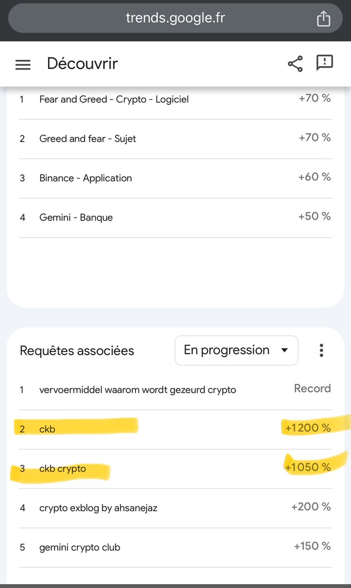 $CKB is the crypto once again the most searched on #Google in less than 24 hours 🔥🔥🔥Incredible 🤯

#Googletrends #BTC #Layer2 #ID