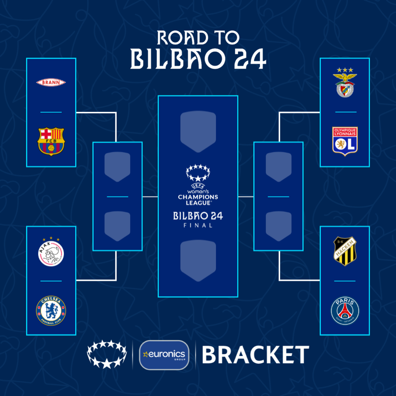 UWCL's tweet photo. 🔜 The #UWCL knockouts are fast approaching...
Who do you think will make the Bilbao final? 👇
@euronics_UK || #UWCLbracket
