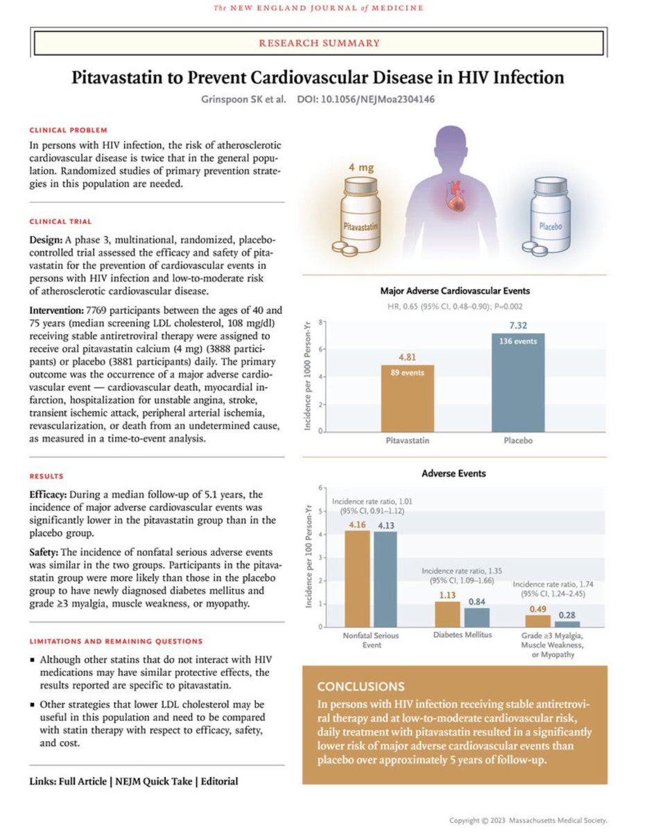 Ohio State Med-Peds Residency (@osumedpedsres) on Twitter photo Our most recent monthly #MedPeds journal club covered this <a href="/NEJM/">NEJM</a> paper, “Pitavastatin to Prevent Cardiovascular Disease in HIV Infection”
Celeb appearance from recent grad now <a href="/OhioState_ID/">Division of Infectious Diseases at Ohio State</a> fellow <a href="/cbredeMD/">Cole Bredehoeft</a>
nejm.org/doi/full/10.10… Our most recent monthly #MedPeds journal club covered this <a href="/NEJM/">NEJM</a> paper, “Pitavastatin to Prevent Cardiovascular Disease in HIV Infection”
Celeb appearance from recent grad now <a href="/OhioState_ID/">Division of Infectious Diseases at Ohio State</a> fellow <a href="/cbredeMD/">Cole Bredehoeft</a>
nejm.org/doi/full/10.10…