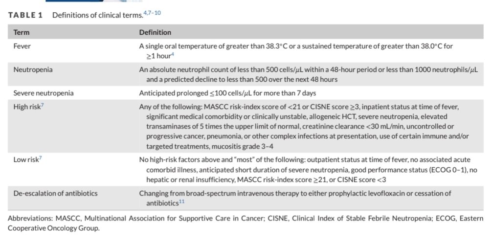 ABsteward's tweet photo. Fantastic review 🌟@TheTxIDjournal @UNMC_ID @EStohs @AnumAbbasMD
Updates in the approach to febrile neutropenia in hematologic malignancy patients receiving chemotherapy and recipients of hematopoietic cell transplantation (HCT) &amp; cellular therapies[CAR)-T
https://t.co/pA67cco26A https://t.co/zJZnwuo1RS