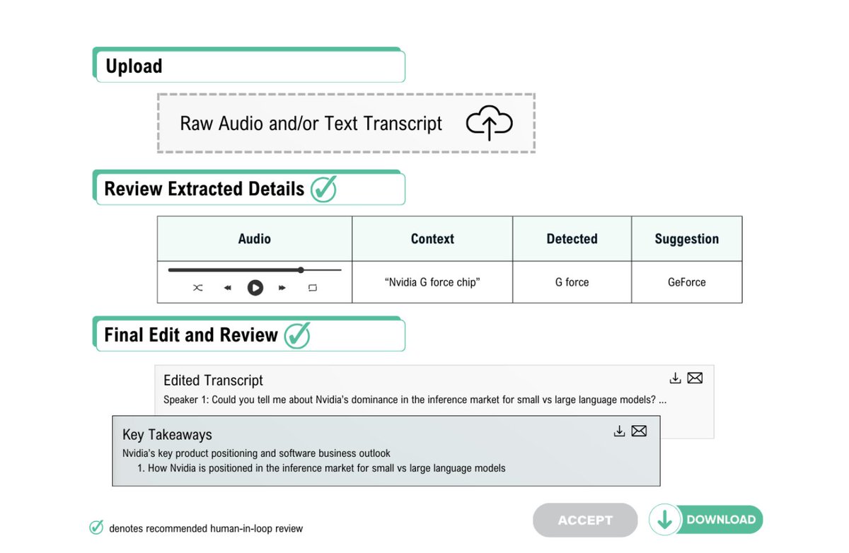 Hedge Funds (Part 1)

Shifting our focus from private equity, let's take a closer look at hedge funds, a key player in the finance world. Hedge funds aim to bring together investments to both maximize returns and minimize risks. Since the late 1980s, quantitative hedge funds have