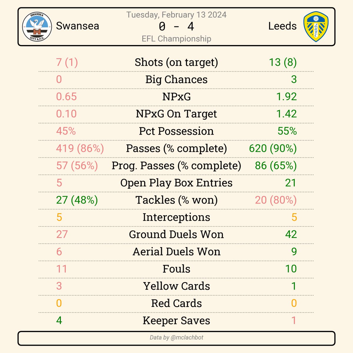 McLachBot tweet media
