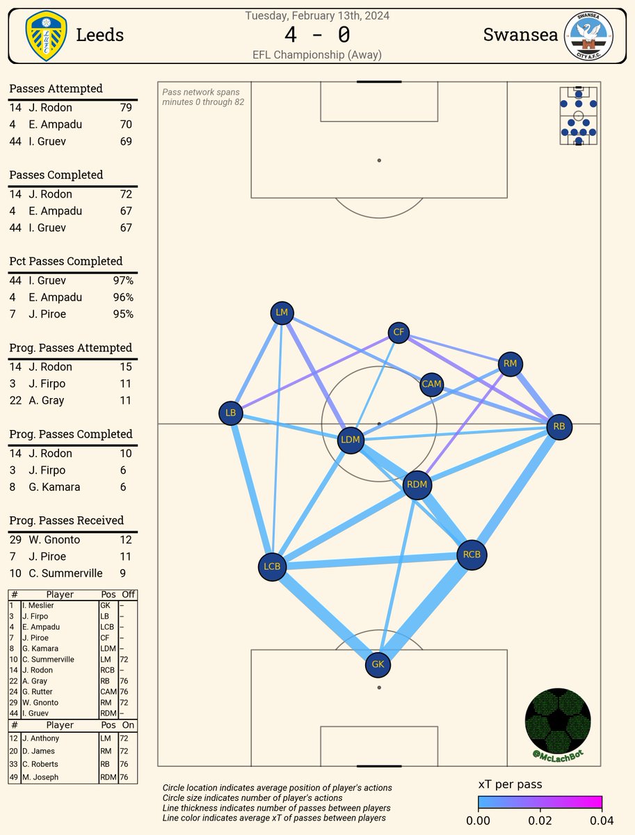 McLachBot tweet media