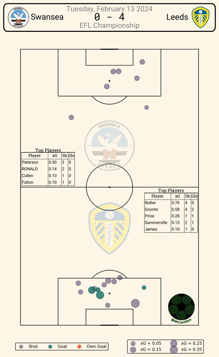 McLachBot tweet media