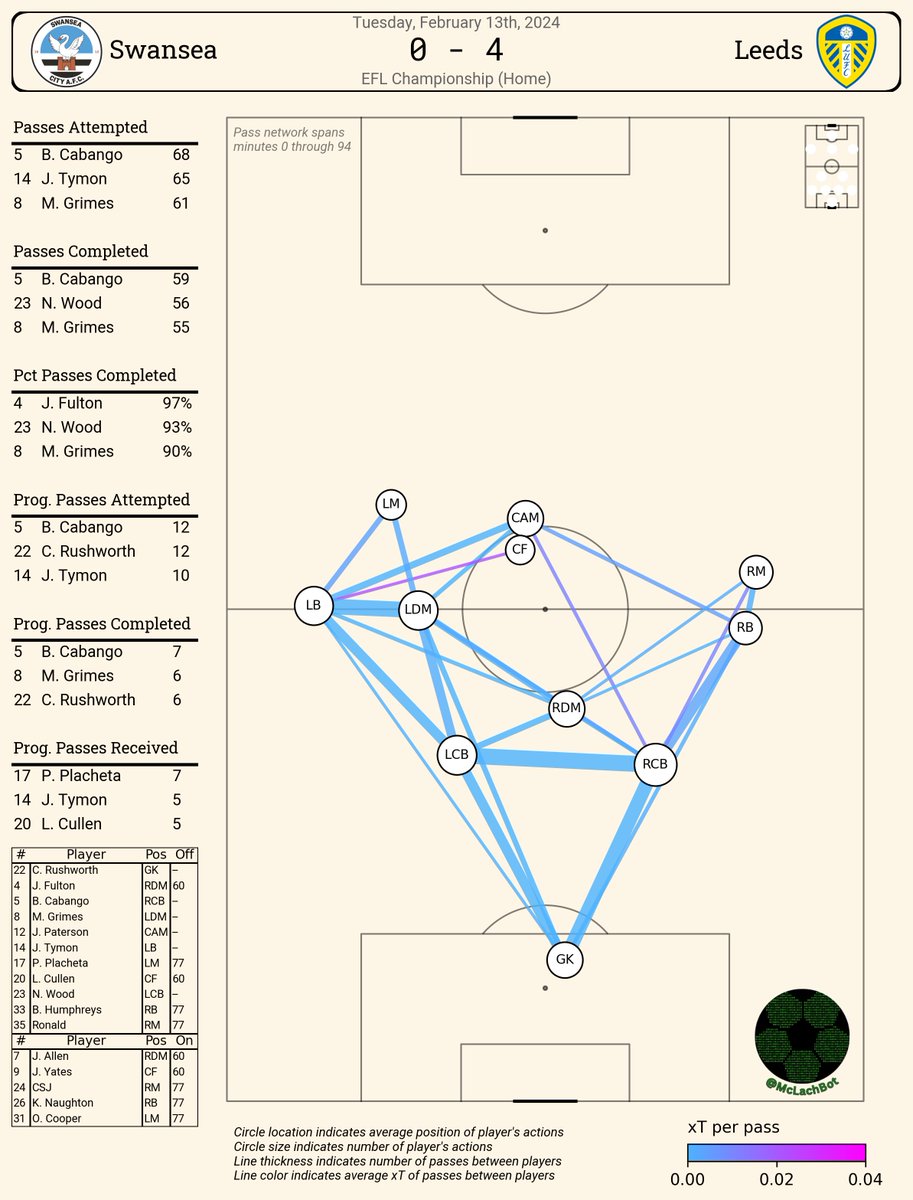 McLachBot tweet media