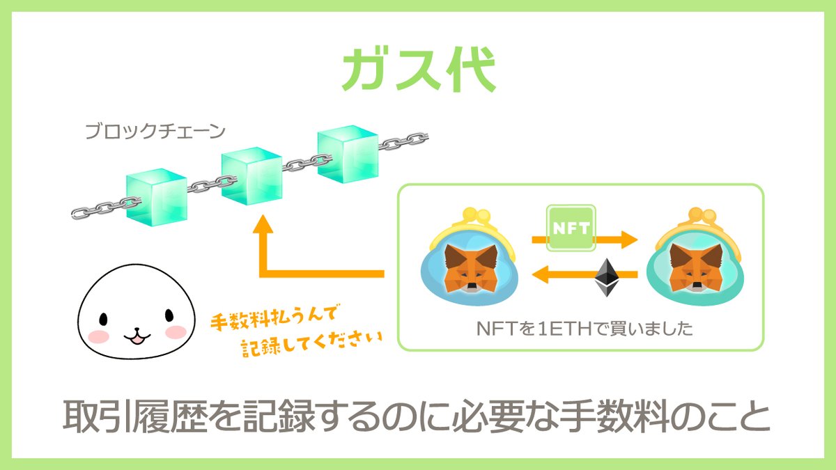 🔰NFT用語解説シリーズ🔰 今回、解説するのはこちらの４つ。 ✓スワップ ✓ブリッジ ✓ガス代 ✓Gwei NFTについて勉強したい方はぜひ🙌  【スワップ】 同じブロックチェーン間で通貨を交換することをいいます。 つかうブロックチェーンが同じなので、交換するときに必要な ...